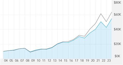 aivsx dividend|aivsx current price.